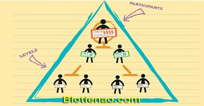 Mô hình Ponzi là gì?