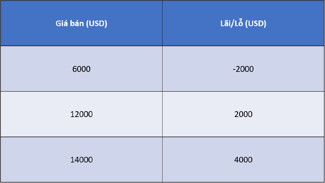 bài toán đầu tư bitcoin cơ bản
